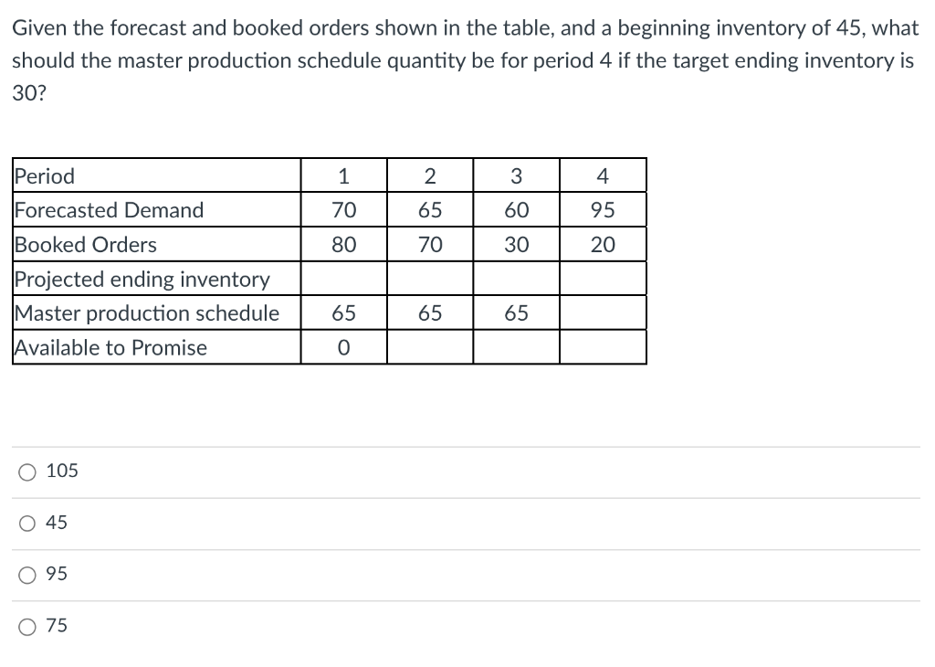 Given the forecast and booked orders shown in the