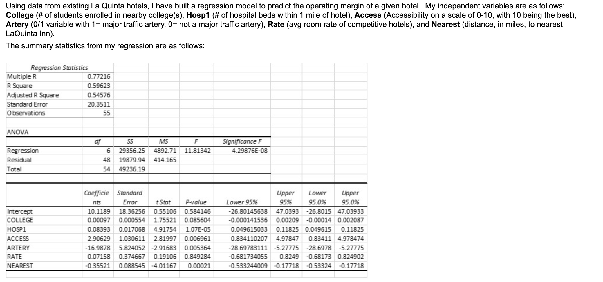 Using data from existing La Quinta hotels, I have