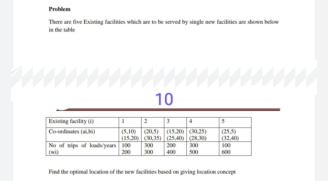 nn Problem There are five Existing facilities