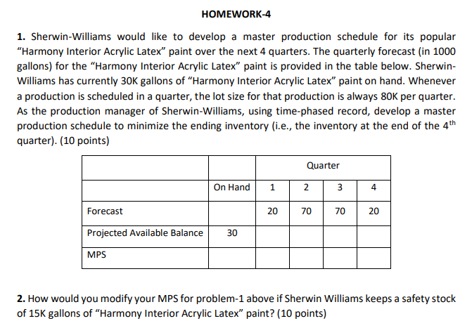 HOMEWORK-4 1. Sherwin-Williams would like to