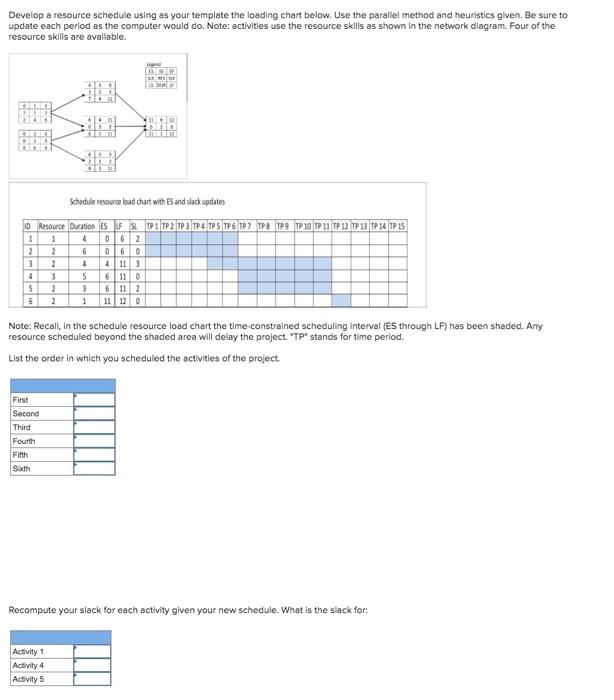 Develop a resource schedule using as your
