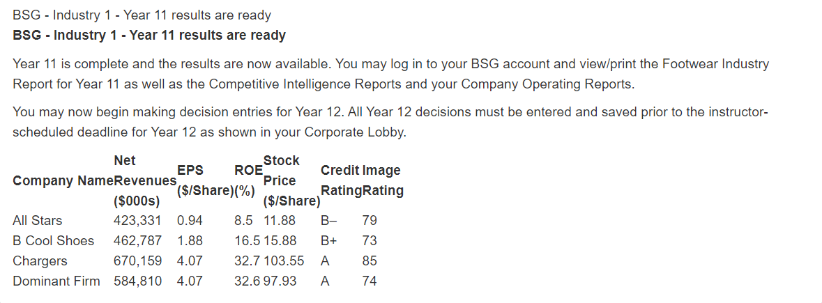 The given data below shows the performance of