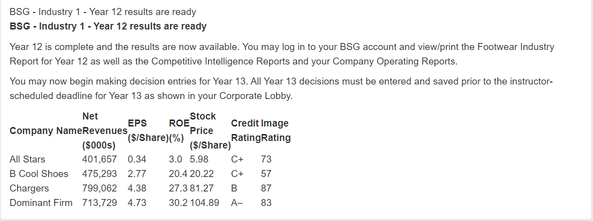 The given data below shows the performance of