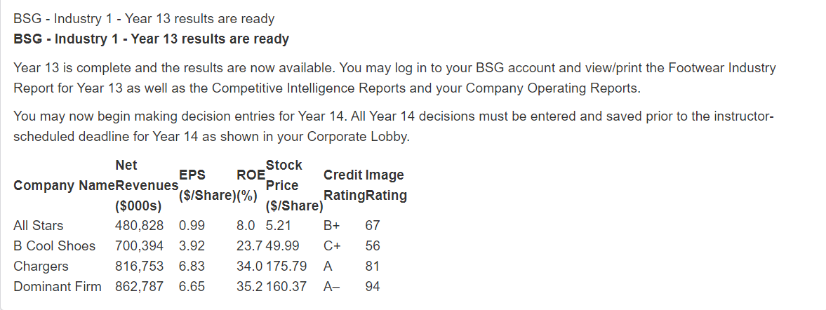 The given data below shows the performance of
