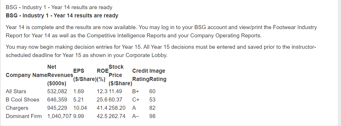 The given data below shows the performance of