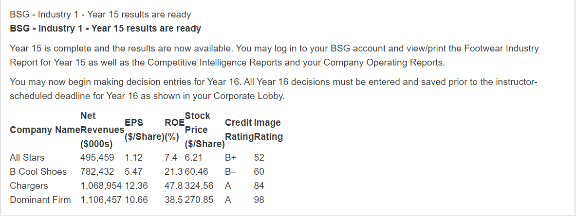 The given data below shows the performance of