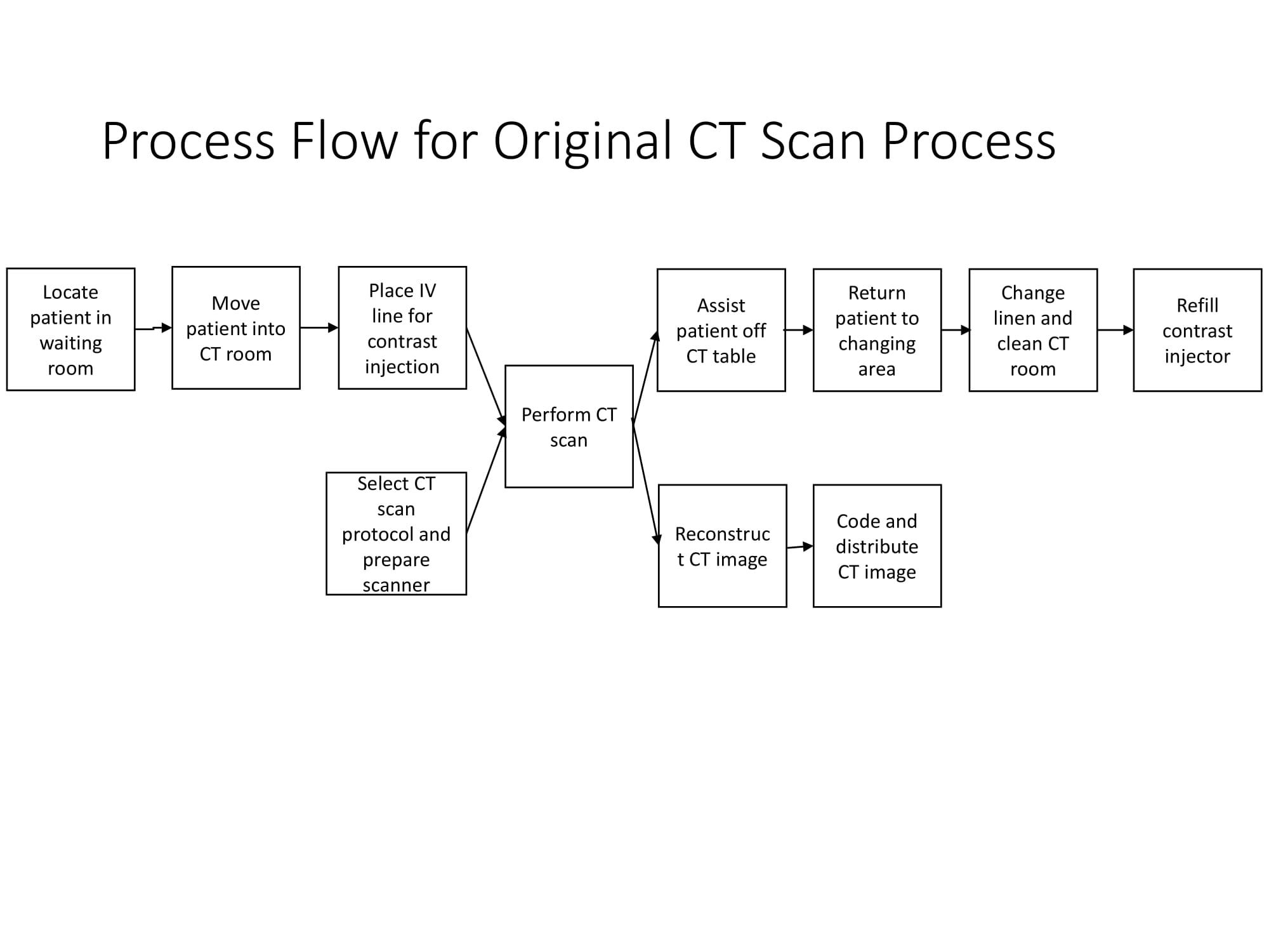 Q1. Using Exercise 3 in the slides as the