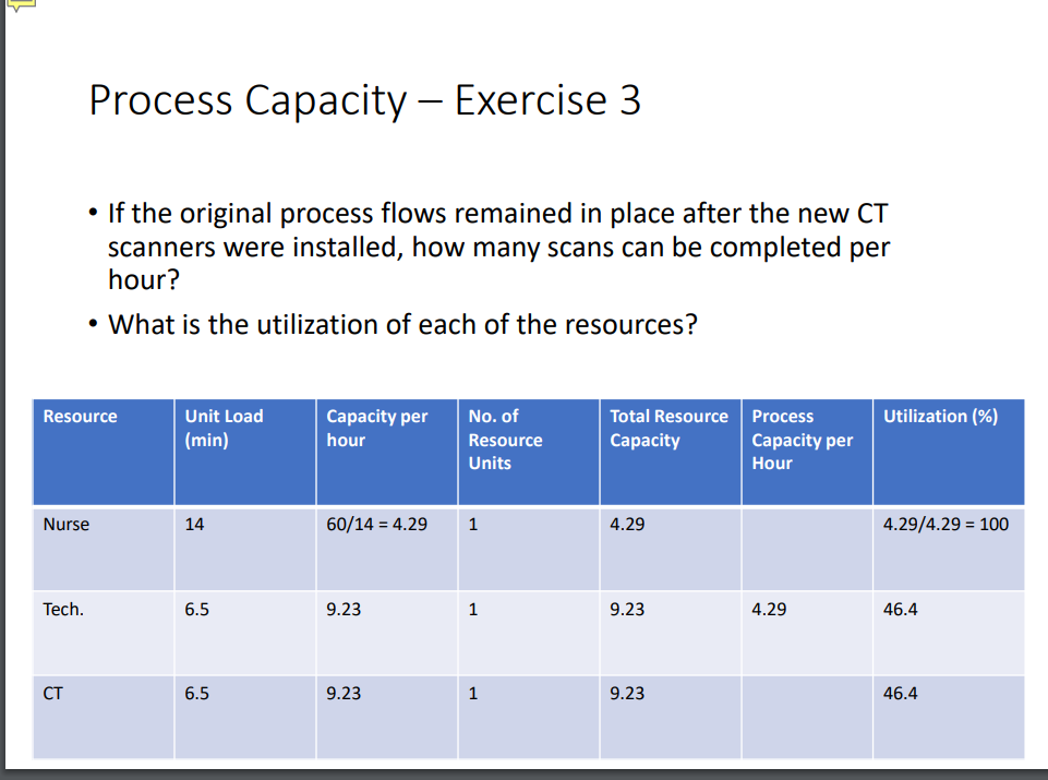 Q1. Using Exercise 3 in the slides as the