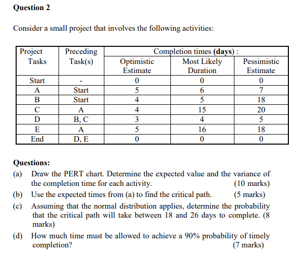 Question 2 Consider a small project that involves