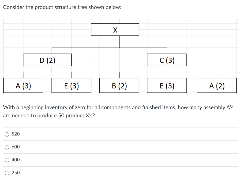 Consider the product structure tree shown below: