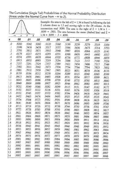 Question 2 Consider a small project that involves