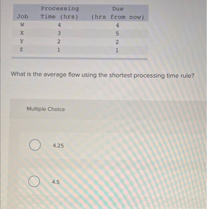 Job Processing Time (hrs) 4 3 W Due (hrs from