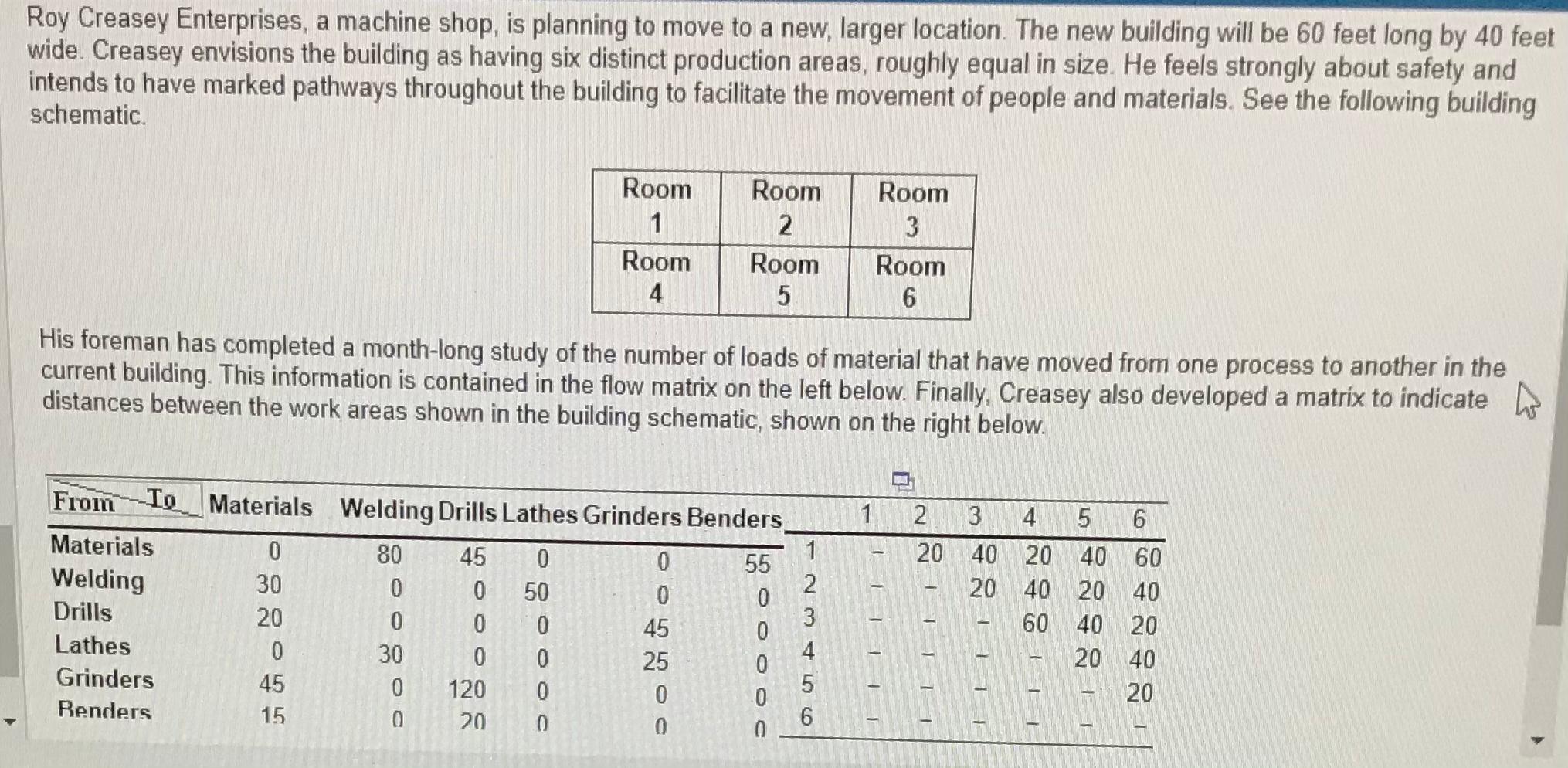 1) Based on the matrix results Drills and
