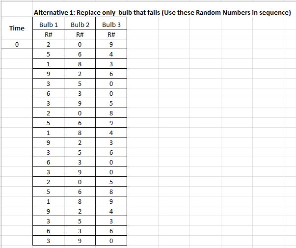 Please show work and excel work. Question 3: (5