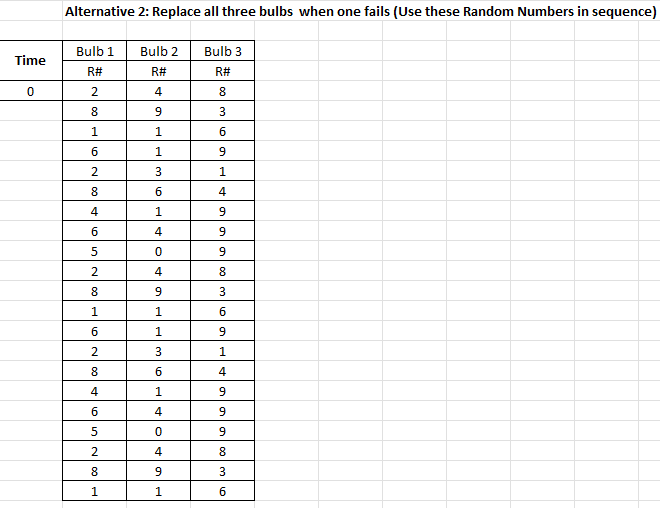 Please show work and excel work. Question 3: (5