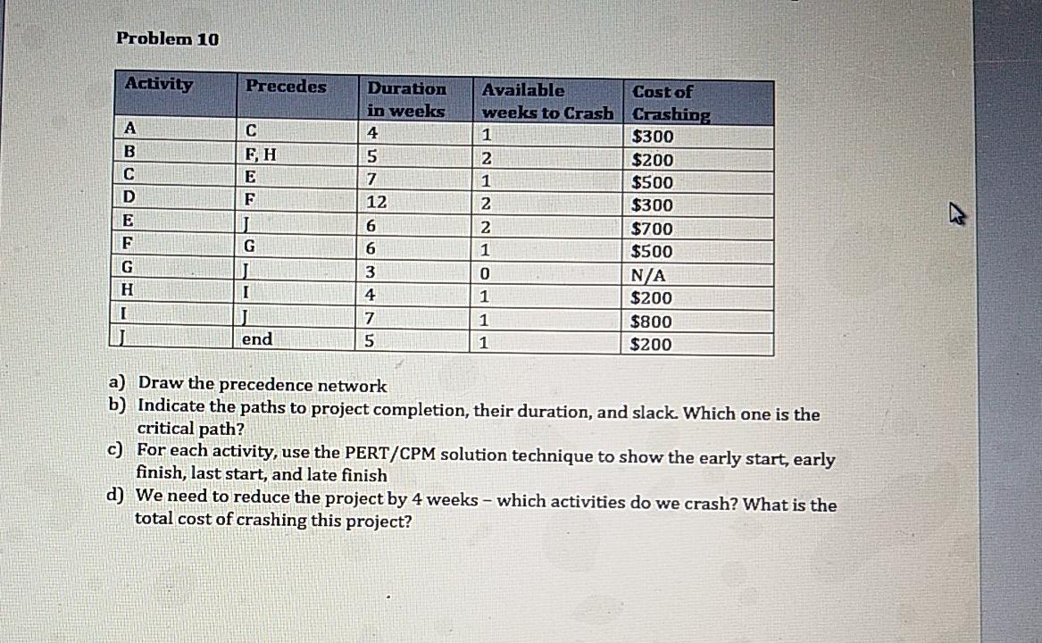 Problem 10 Activity Precedes B C D F, H E F