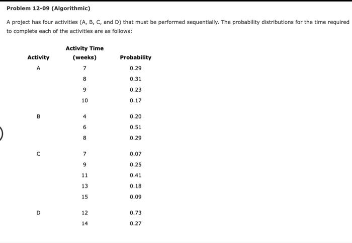 A project has four activities ( A,B,C, and D)