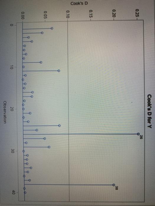 Question 7 (12 points) Question 6: (12 points]