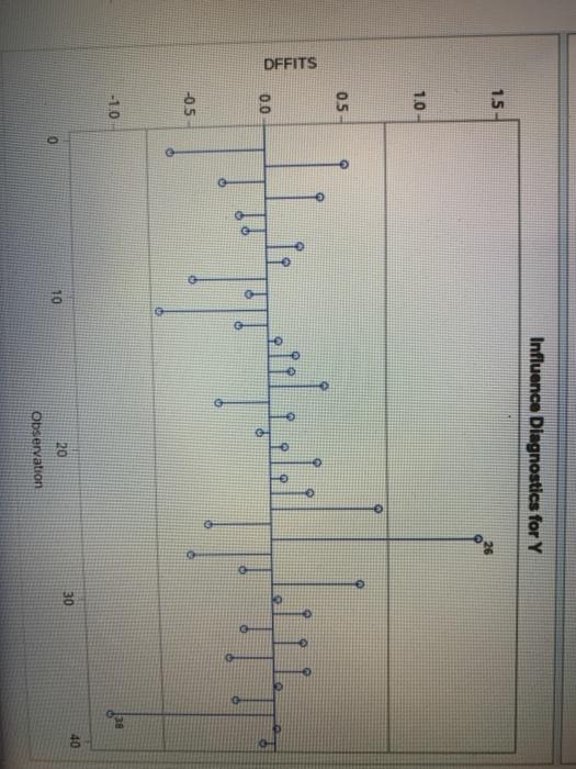 Question 7 (12 points) Question 6: (12 points]