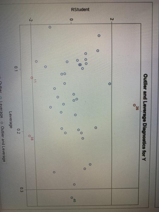 Question 7 (12 points) Question 6: (12 points]