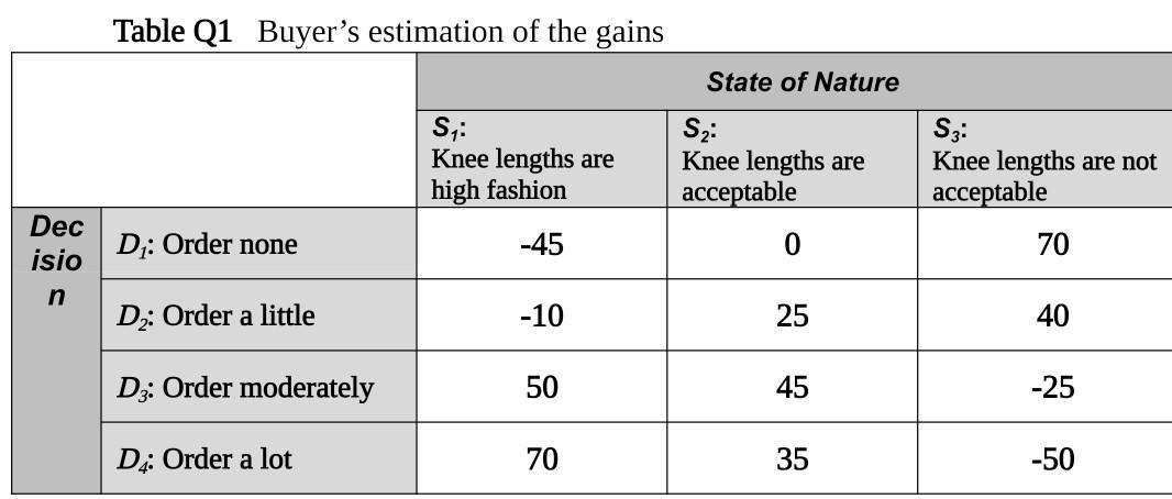 Decision process requires either a single or