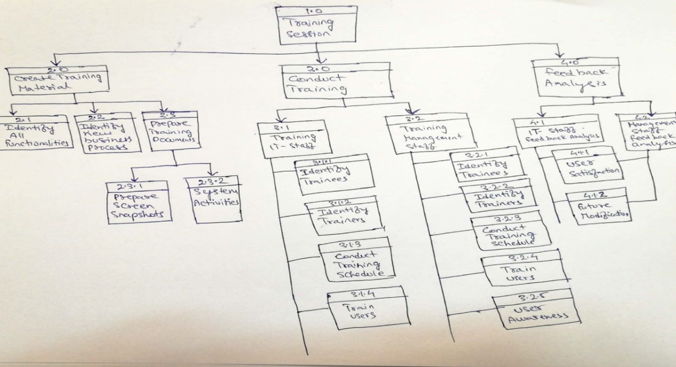 Task 2: Create, as an event manager, a WORK BREAK