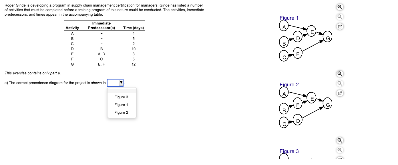 Roger Ginde is developing a program in supply