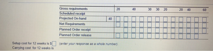 Develop a EOQ solution and calculate total
