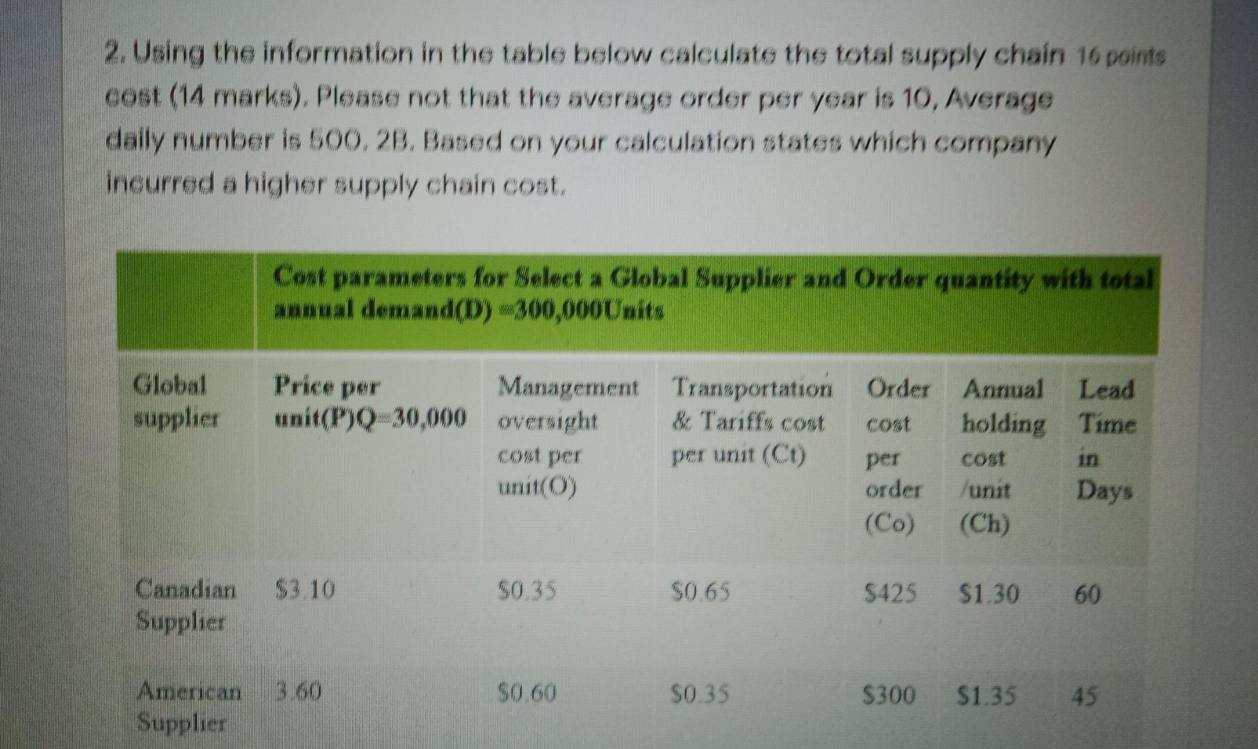 2. Using the information in the table below