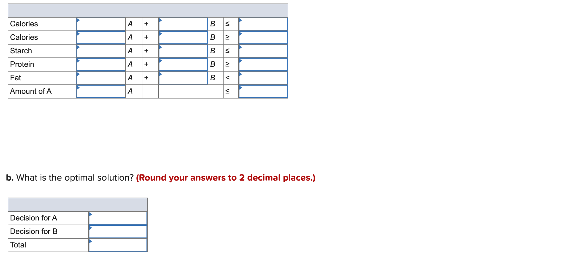 A diet is being prepared for the University of