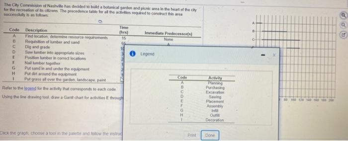 The City Commission of Nashville has decided to