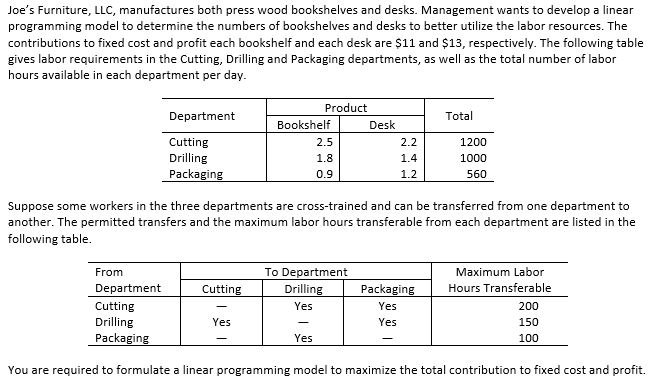 Joe's Furniture, LLC, manufactures both press