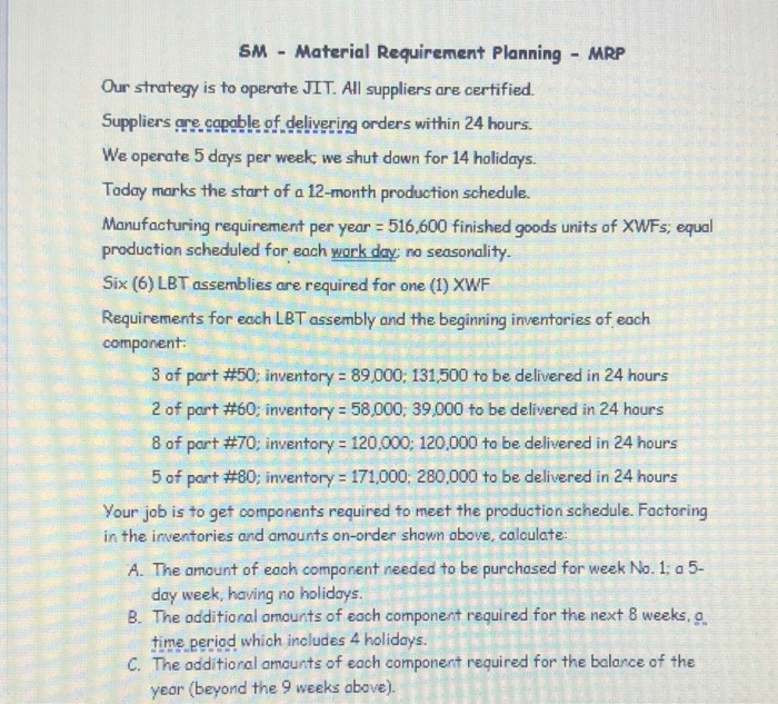 SM - Material Requirement Planning - MRP Our