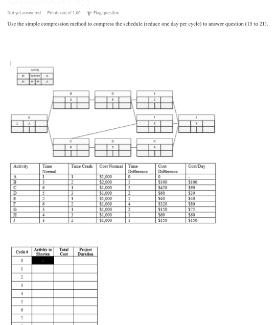 Not yet answered Points out of 1.00 P Flag