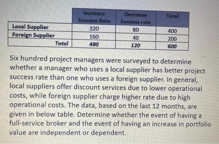 project risk management please explain in details