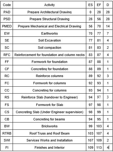 can anyone help me to get the outcomes using the