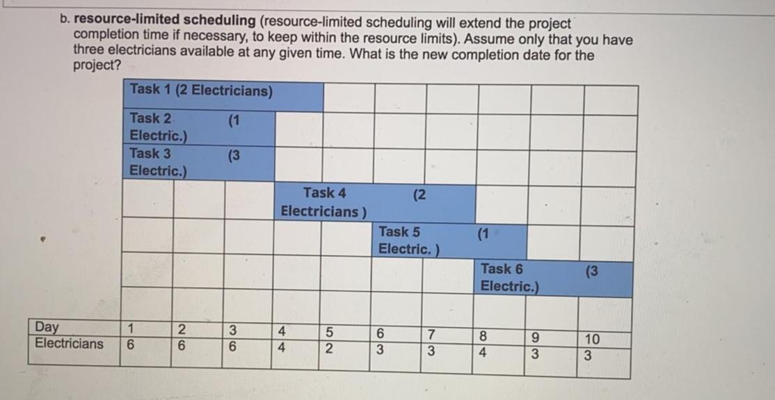 please solve correctly Six electricians are