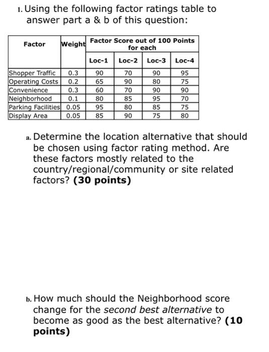 1. Using the following factor ratings table to