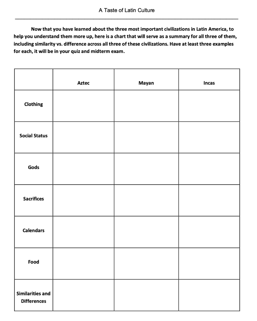 A Taste of Latin Culture Now that you have