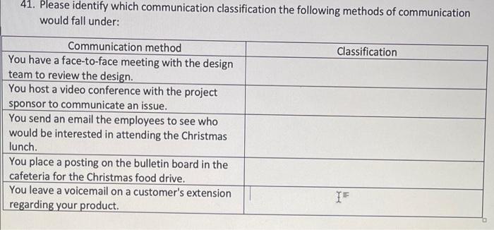 41. Please identify which communication