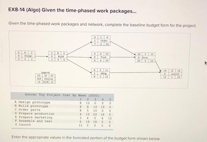 EX8-14 (Algo) Given the time-phased work