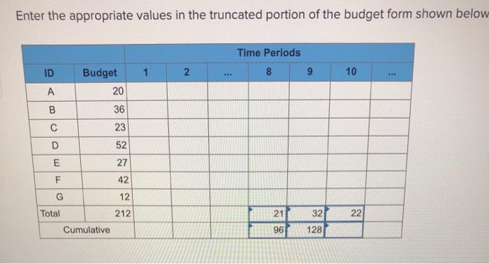 EX8-14 (Algo) Given the time-phased work