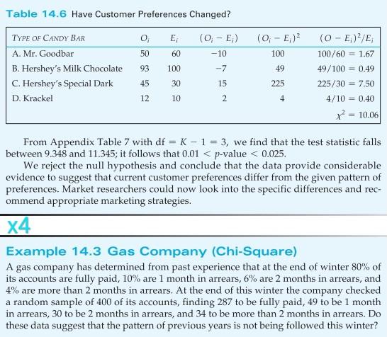 Table 14.6 Have Customer Preferences Changed? ,