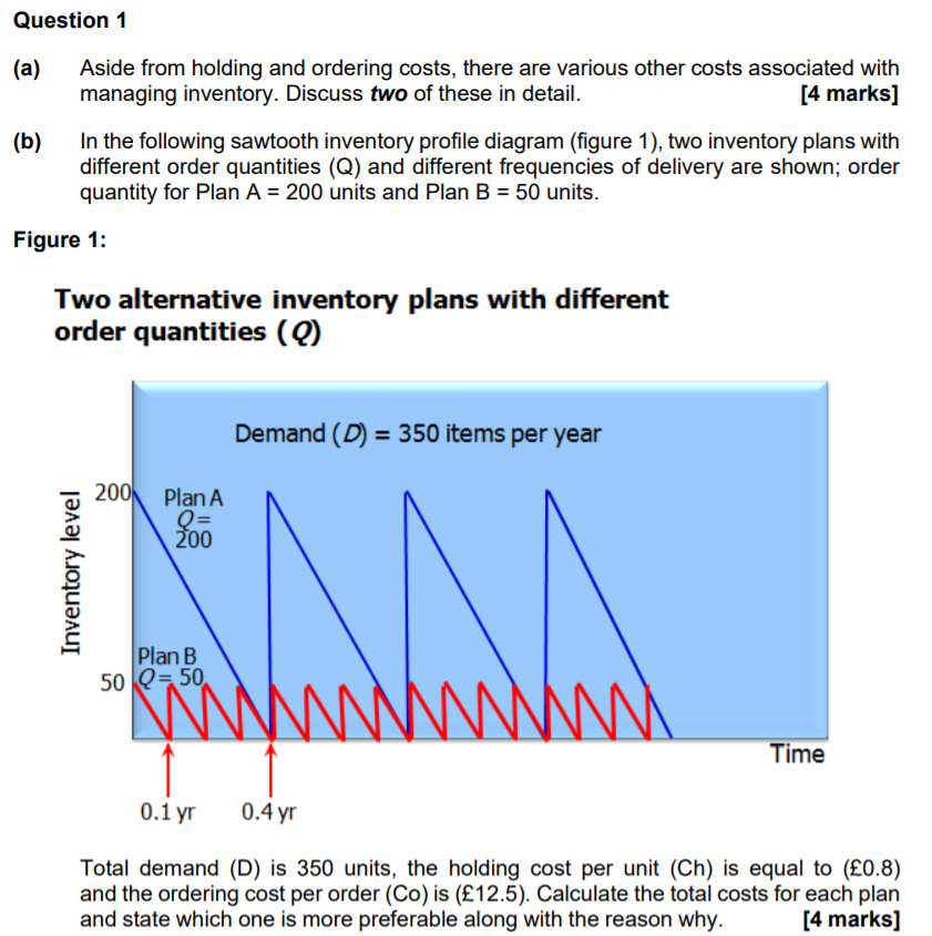 This is the complete question. Question 1 (a)