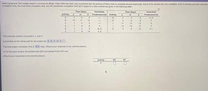 for the given project, the earliest start (ES)