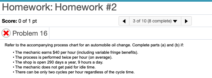 A. The total labor cost associated with the