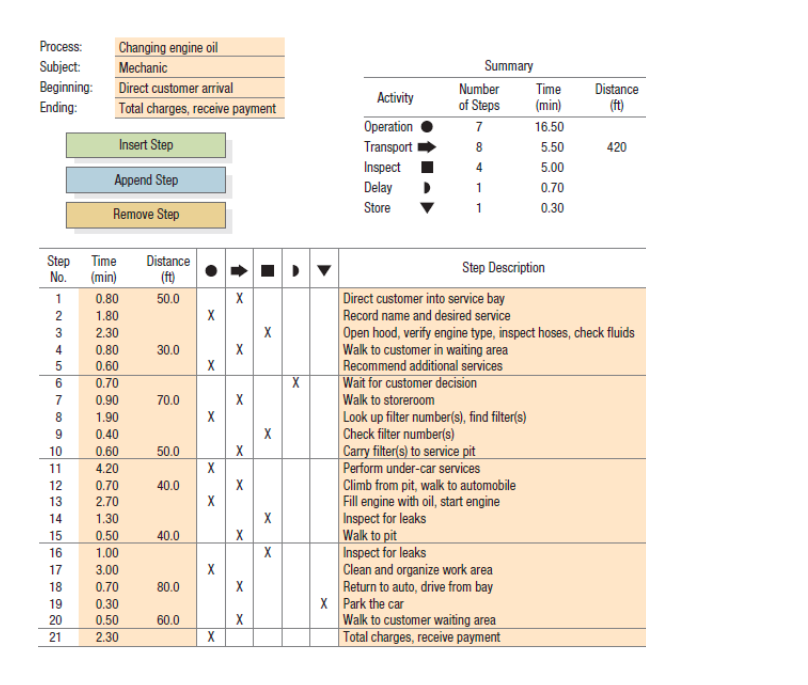 A. The total labor cost associated with the