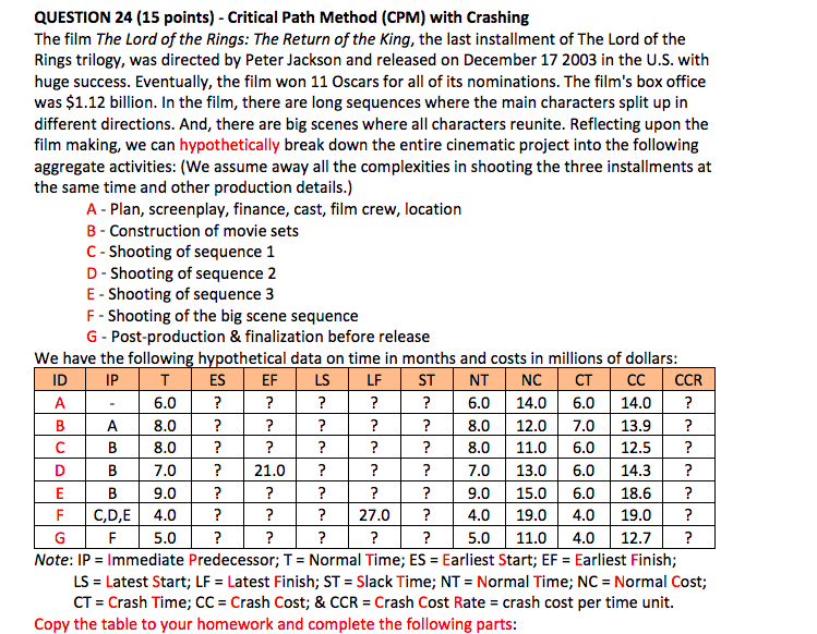 QUESTION 24 (15 points) - Critical Path Method