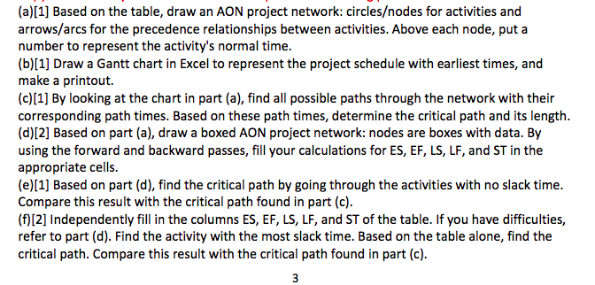 QUESTION 24 (15 points) - Critical Path Method