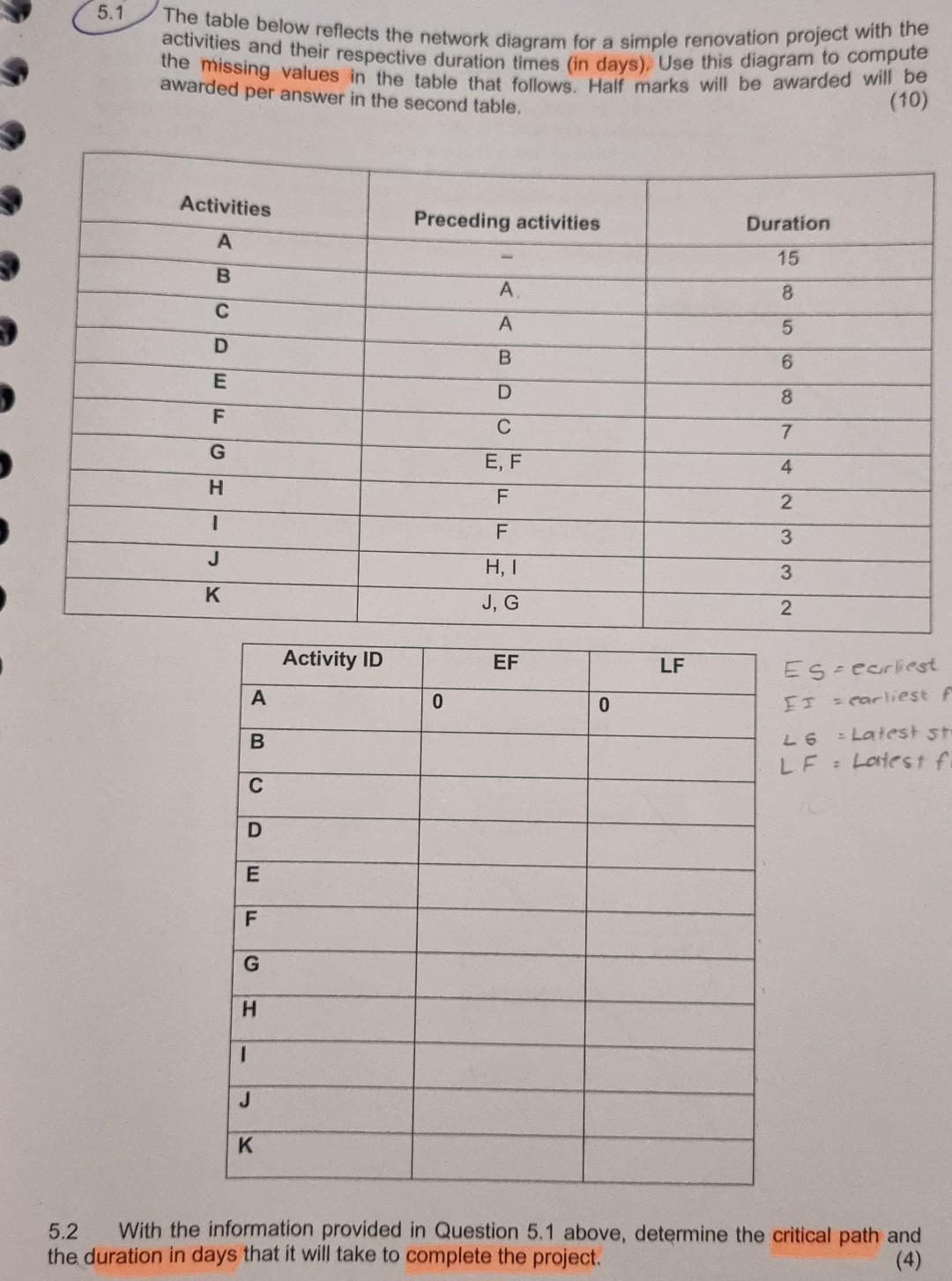 Project management Please show all steps 5.1 The